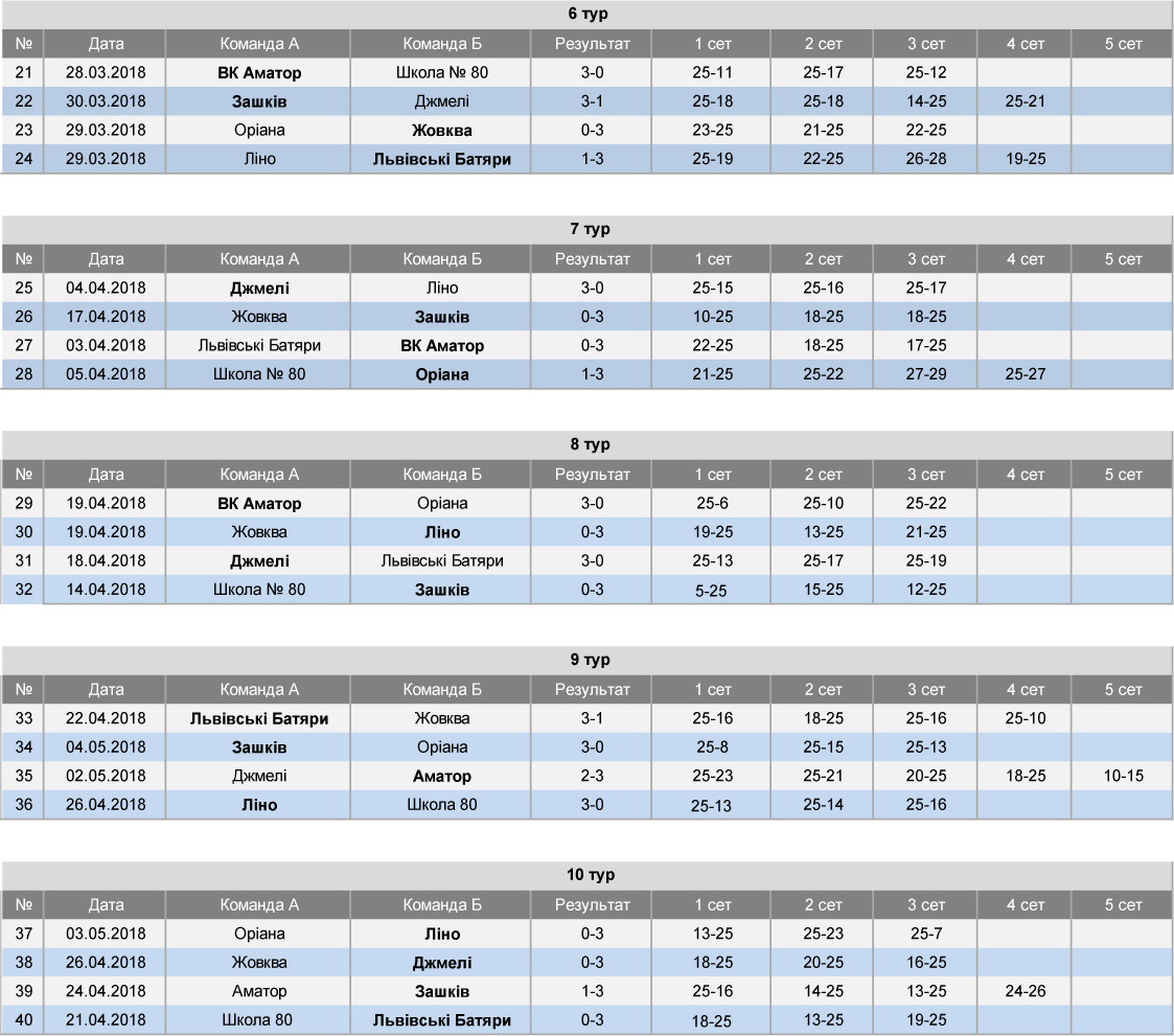 Result2018-06-03f.jpg