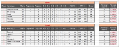 кінцева таблиця після завершенн групового етапу.jpg